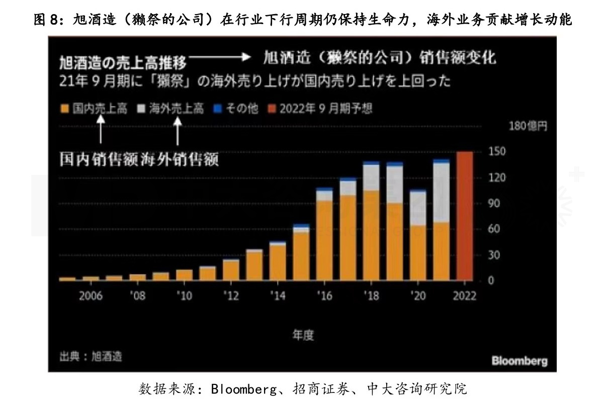 復(fù)盤(pán)一流企業(yè)全球化歷程，白酒企業(yè)如何揚(yáng)帆出海？