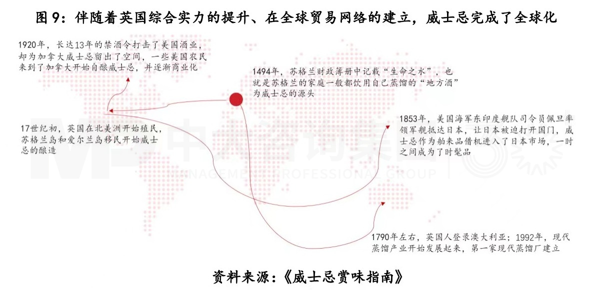 復(fù)盤(pán)一流企業(yè)全球化歷程，白酒企業(yè)如何揚(yáng)帆出海？