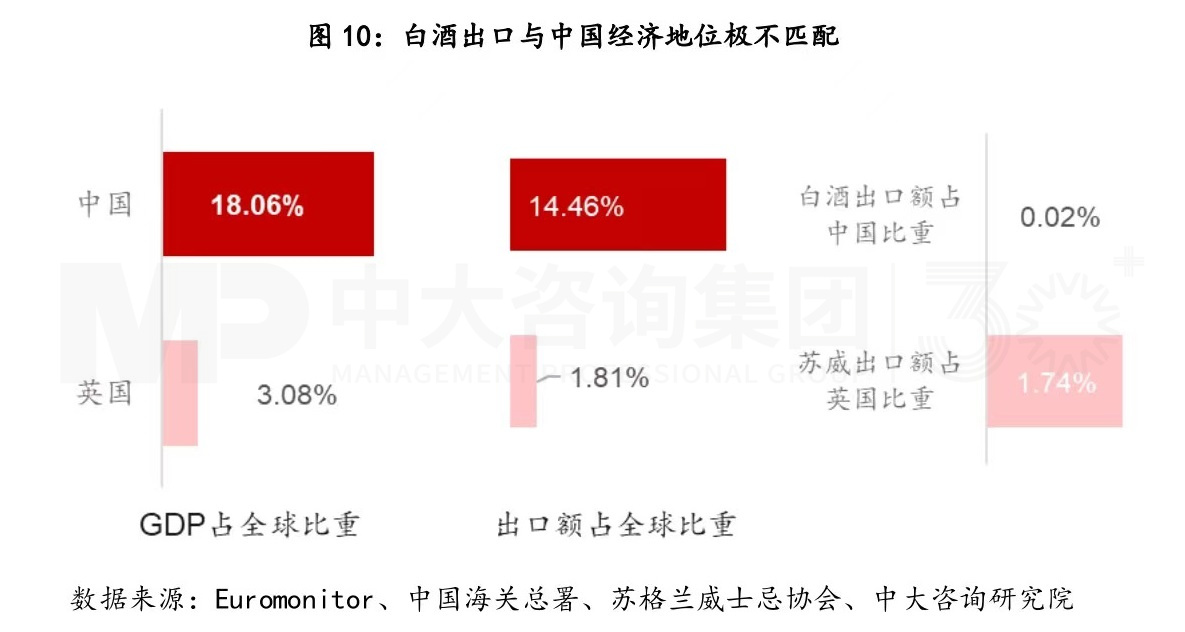 復(fù)盤(pán)一流企業(yè)全球化歷程，白酒企業(yè)如何揚(yáng)帆出海？