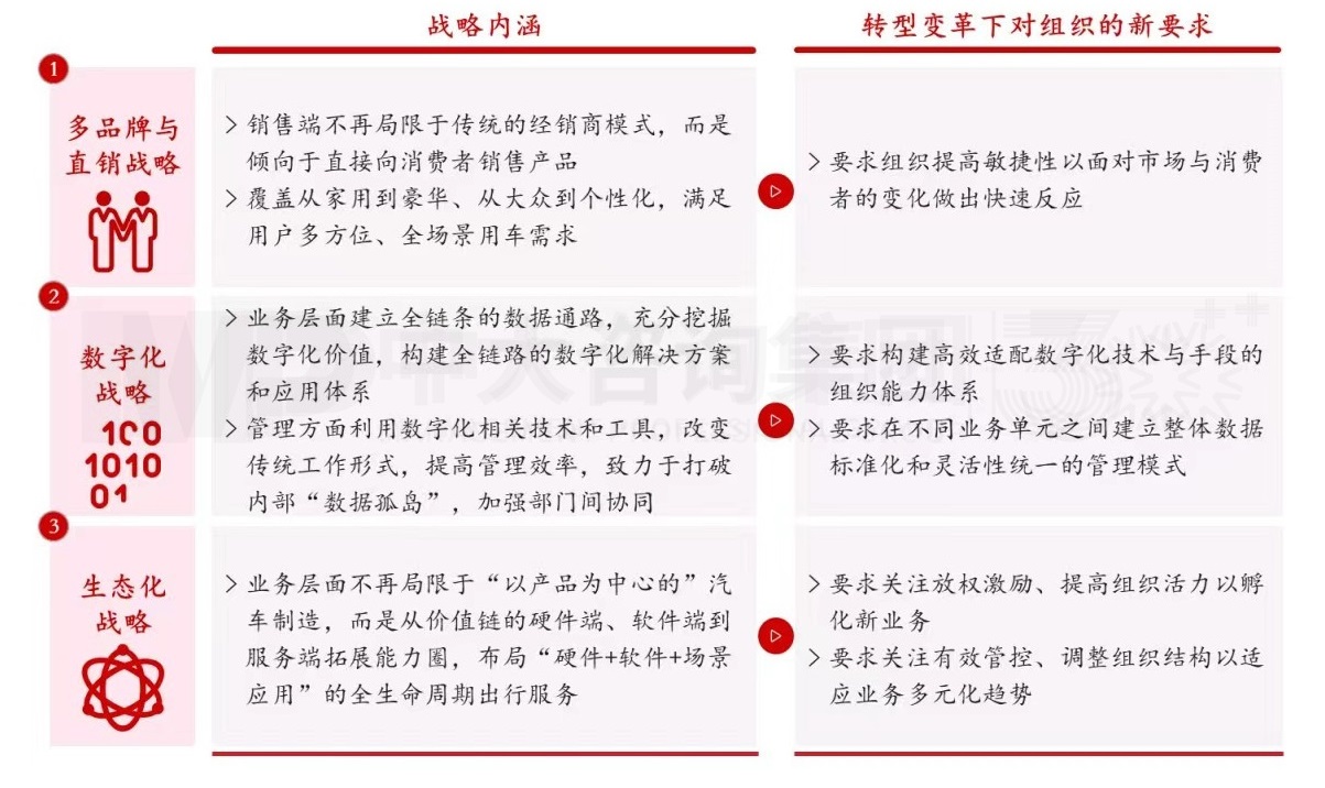 大型組織如何適應(yīng)戰(zhàn)略變革? 大型組織如何適應(yīng)戰(zhàn)略變革?