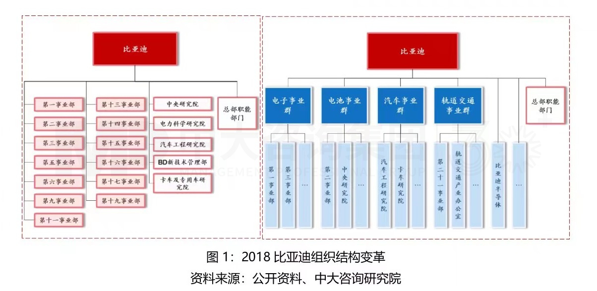 大型組織如何適應(yīng)戰(zhàn)略變革? 大型組織如何適應(yīng)戰(zhàn)略變革?