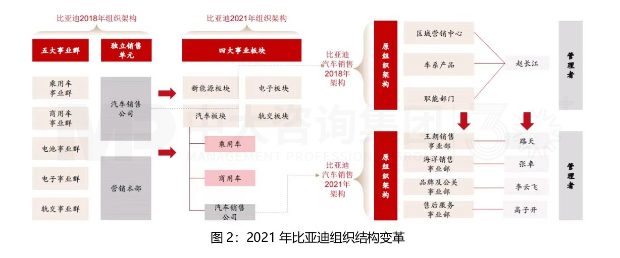 大型組織如何適應(yīng)戰(zhàn)略變革? 大型組織如何適應(yīng)戰(zhàn)略變革?