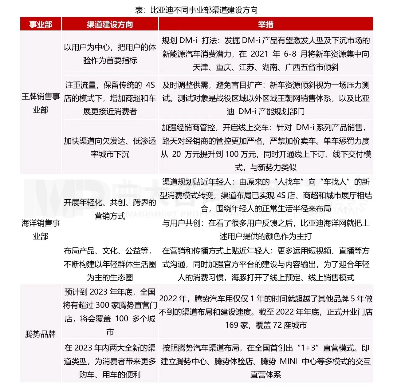 大型組織如何適應(yīng)戰(zhàn)略變革? 大型組織如何適應(yīng)戰(zhàn)略變革?