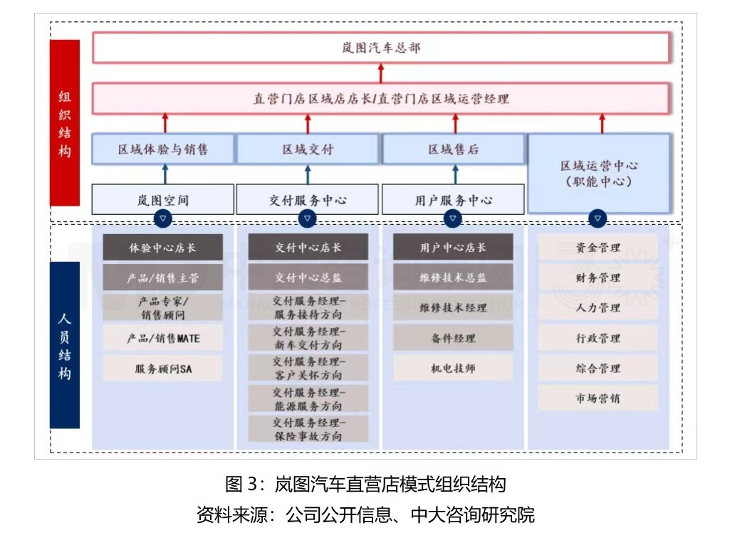 大型組織如何適應(yīng)戰(zhàn)略變革? 大型組織如何適應(yīng)戰(zhàn)略變革?