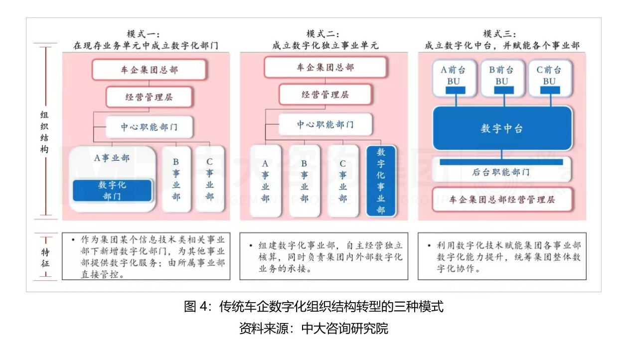 大型組織如何適應(yīng)戰(zhàn)略變革? 大型組織如何適應(yīng)戰(zhàn)略變革?