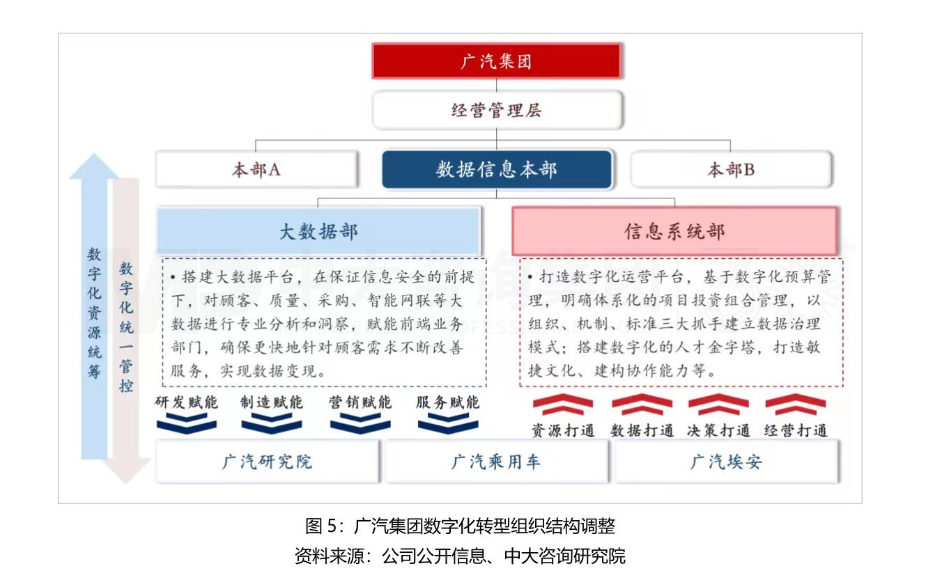 大型組織如何適應(yīng)戰(zhàn)略變革? 大型組織如何適應(yīng)戰(zhàn)略變革?