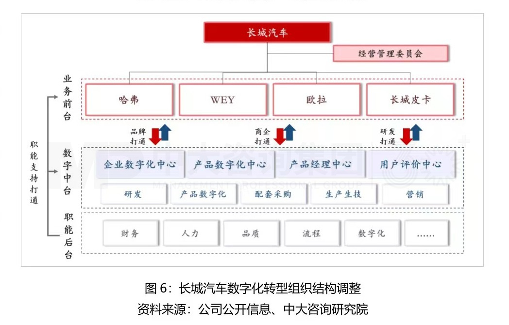大型組織如何適應(yīng)戰(zhàn)略變革? 大型組織如何適應(yīng)戰(zhàn)略變革?