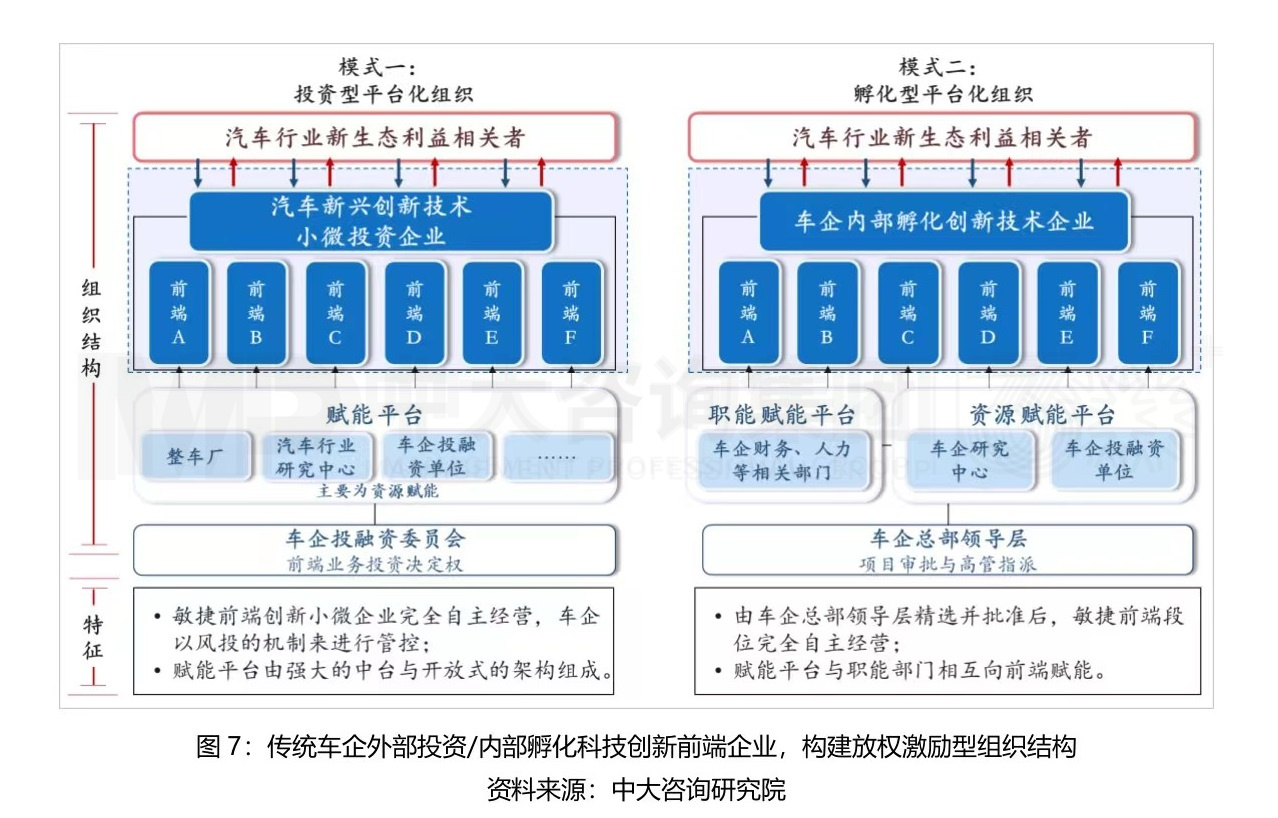 大型組織如何適應(yīng)戰(zhàn)略變革? 大型組織如何適應(yīng)戰(zhàn)略變革?