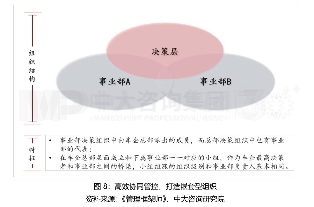 大型組織如何適應(yīng)戰(zhàn)略變革? 大型組織如何適應(yīng)戰(zhàn)略變革?