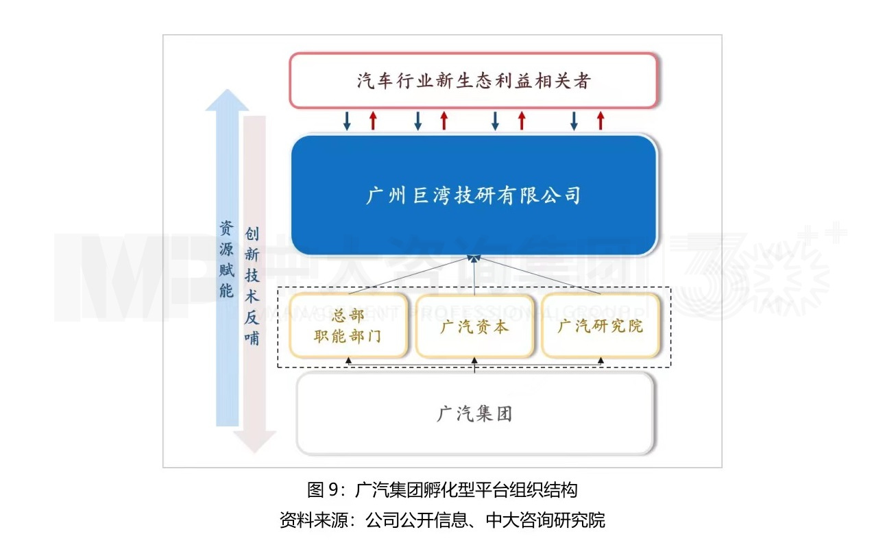 大型組織如何適應(yīng)戰(zhàn)略變革? 大型組織如何適應(yīng)戰(zhàn)略變革?