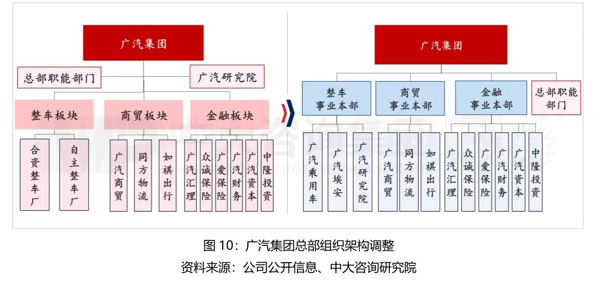大型組織如何適應(yīng)戰(zhàn)略變革? 大型組織如何適應(yīng)戰(zhàn)略變革?