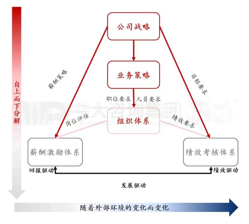 大型組織如何適應(yīng)戰(zhàn)略變革? 大型組織如何適應(yīng)戰(zhàn)略變革?