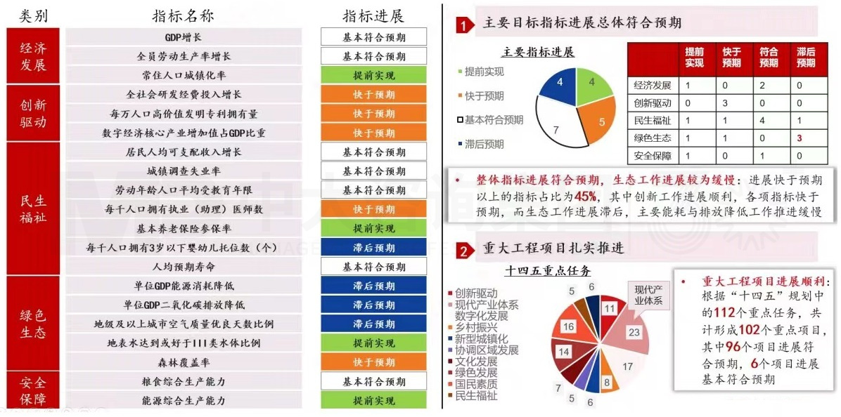 2024年中國經(jīng)濟(jì)真的要硬著陸嗎 丨 中國宏觀經(jīng)濟(jì)深度研判與2024年經(jīng)濟(jì)預(yù)判 2024年中國經(jīng)濟(jì)真的要硬著陸嗎 丨 中國宏觀經(jīng)濟(jì)深度研判與2024年經(jīng)濟(jì)預(yù)判
