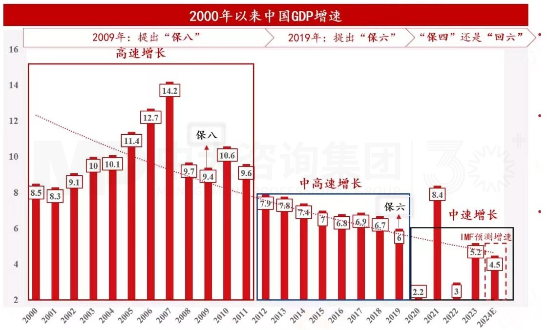 2024年中國經(jīng)濟(jì)真的要硬著陸嗎 丨 中國宏觀經(jīng)濟(jì)深度研判與2024年經(jīng)濟(jì)預(yù)判 2024年中國經(jīng)濟(jì)真的要硬著陸嗎 丨 中國宏觀經(jīng)濟(jì)深度研判與2024年經(jīng)濟(jì)預(yù)判