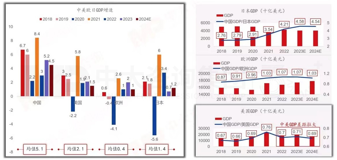 2024年中國經(jīng)濟(jì)真的要硬著陸嗎 丨 中國宏觀經(jīng)濟(jì)深度研判與2024年經(jīng)濟(jì)預(yù)判 2024年中國經(jīng)濟(jì)真的要硬著陸嗎 丨 中國宏觀經(jīng)濟(jì)深度研判與2024年經(jīng)濟(jì)預(yù)判
