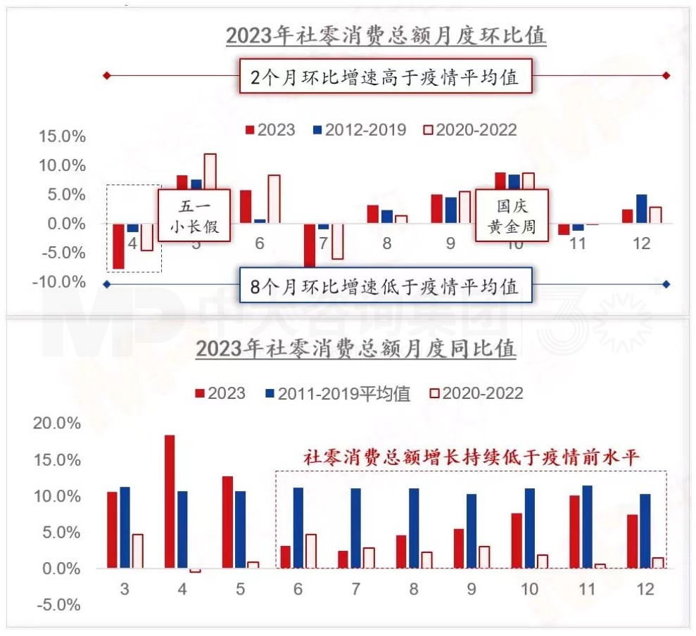 2024年中國經(jīng)濟(jì)真的要硬著陸嗎 丨 中國宏觀經(jīng)濟(jì)深度研判與2024年經(jīng)濟(jì)預(yù)判 2024年中國經(jīng)濟(jì)真的要硬著陸嗎 丨 中國宏觀經(jīng)濟(jì)深度研判與2024年經(jīng)濟(jì)預(yù)判