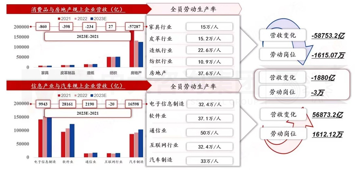 2024年中國經(jīng)濟(jì)真的要硬著陸嗎 丨 中國宏觀經(jīng)濟(jì)深度研判與2024年經(jīng)濟(jì)預(yù)判 2024年中國經(jīng)濟(jì)真的要硬著陸嗎 丨 中國宏觀經(jīng)濟(jì)深度研判與2024年經(jīng)濟(jì)預(yù)判