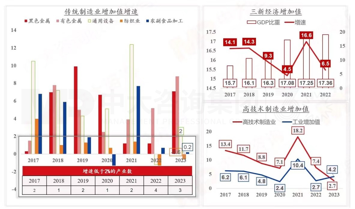 2024年中國經(jīng)濟(jì)真的要硬著陸嗎 丨 中國宏觀經(jīng)濟(jì)深度研判與2024年經(jīng)濟(jì)預(yù)判 2024年中國經(jīng)濟(jì)真的要硬著陸嗎 丨 中國宏觀經(jīng)濟(jì)深度研判與2024年經(jīng)濟(jì)預(yù)判