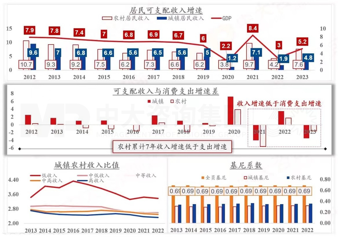 2024年中國經(jīng)濟(jì)真的要硬著陸嗎 丨 中國宏觀經(jīng)濟(jì)深度研判與2024年經(jīng)濟(jì)預(yù)判 2024年中國經(jīng)濟(jì)真的要硬著陸嗎 丨 中國宏觀經(jīng)濟(jì)深度研判與2024年經(jīng)濟(jì)預(yù)判