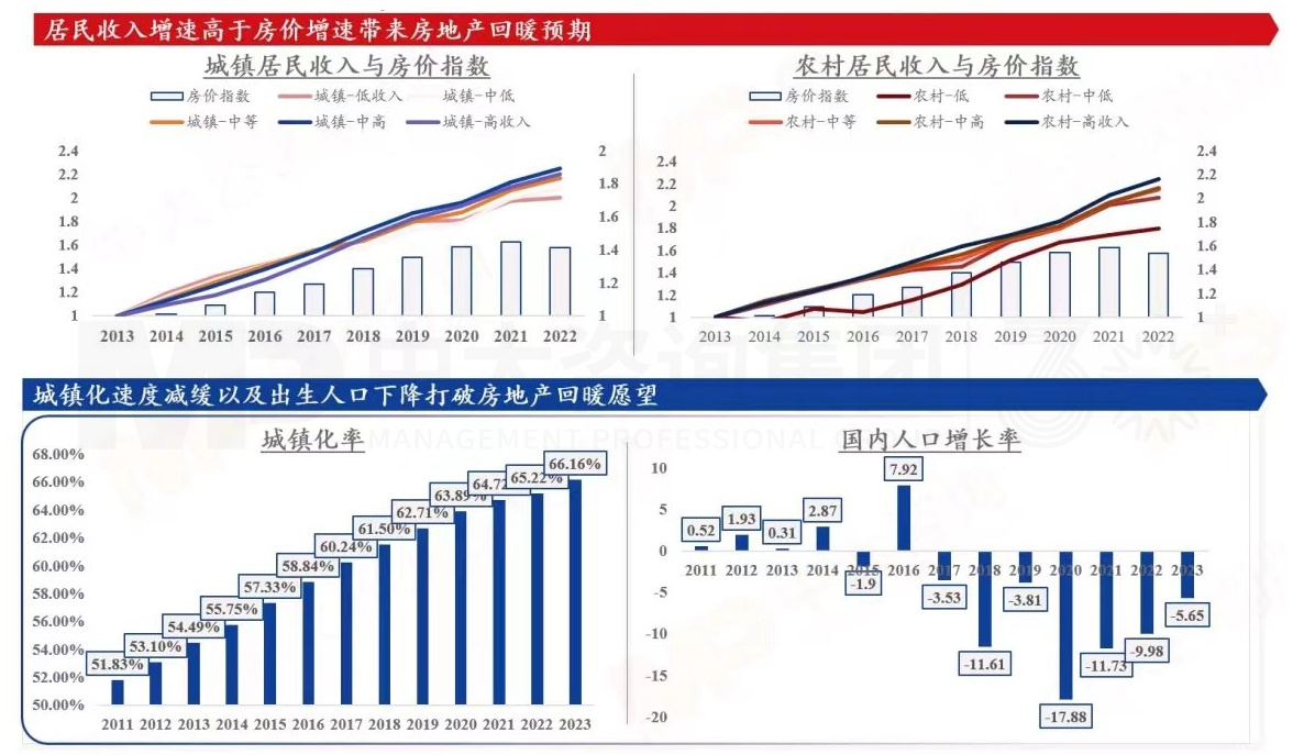 2024年中國經(jīng)濟(jì)真的要硬著陸嗎 丨 中國宏觀經(jīng)濟(jì)深度研判與2024年經(jīng)濟(jì)預(yù)判 2024年中國經(jīng)濟(jì)真的要硬著陸嗎 丨 中國宏觀經(jīng)濟(jì)深度研判與2024年經(jīng)濟(jì)預(yù)判