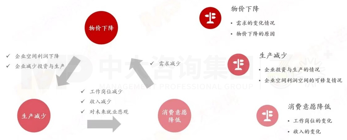 2024年中國經(jīng)濟(jì)真的要硬著陸嗎 丨 中國宏觀經(jīng)濟(jì)深度研判與2024年經(jīng)濟(jì)預(yù)判 2024年中國經(jīng)濟(jì)真的要硬著陸嗎 丨 中國宏觀經(jīng)濟(jì)深度研判與2024年經(jīng)濟(jì)預(yù)判