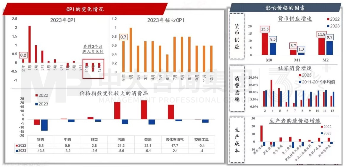 2024年中國經(jīng)濟(jì)真的要硬著陸嗎 丨 中國宏觀經(jīng)濟(jì)深度研判與2024年經(jīng)濟(jì)預(yù)判 2024年中國經(jīng)濟(jì)真的要硬著陸嗎 丨 中國宏觀經(jīng)濟(jì)深度研判與2024年經(jīng)濟(jì)預(yù)判