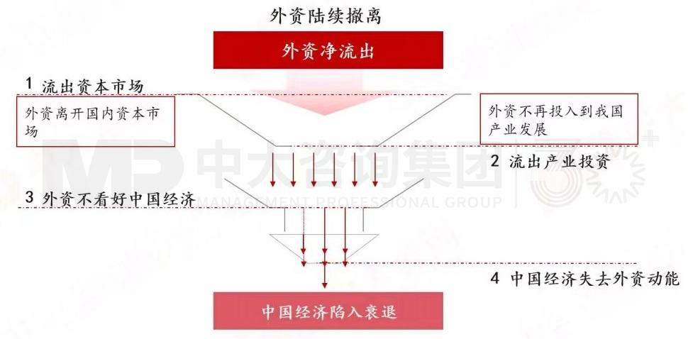2024年中國經(jīng)濟(jì)真的要硬著陸嗎 丨 中國宏觀經(jīng)濟(jì)深度研判與2024年經(jīng)濟(jì)預(yù)判 2024年中國經(jīng)濟(jì)真的要硬著陸嗎 丨 中國宏觀經(jīng)濟(jì)深度研判與2024年經(jīng)濟(jì)預(yù)判