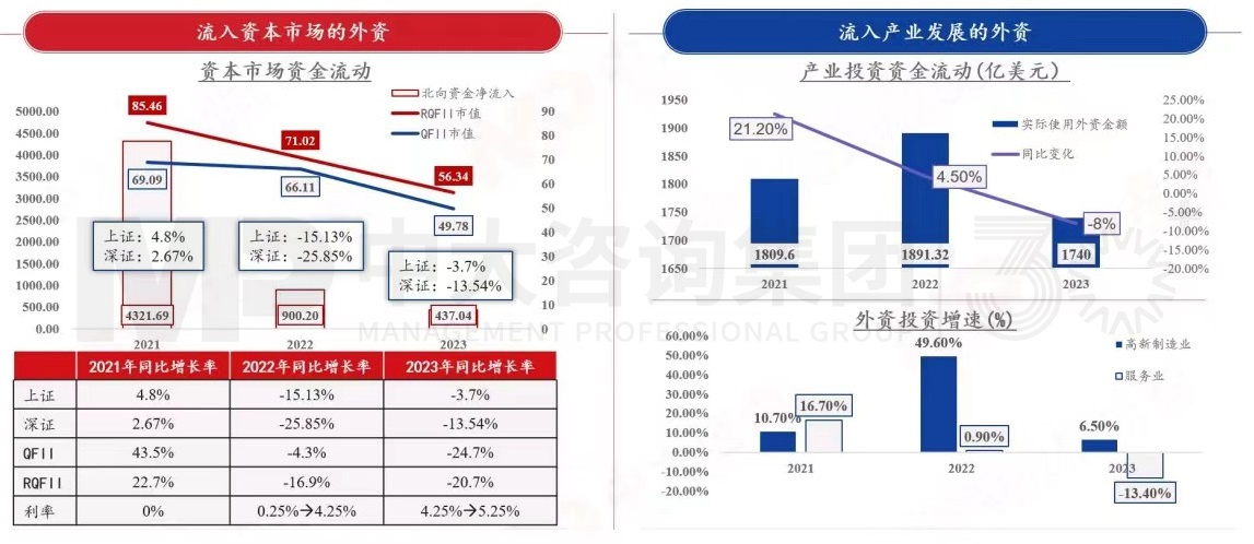 2024年中國經(jīng)濟(jì)真的要硬著陸嗎 丨 中國宏觀經(jīng)濟(jì)深度研判與2024年經(jīng)濟(jì)預(yù)判 2024年中國經(jīng)濟(jì)真的要硬著陸嗎 丨 中國宏觀經(jīng)濟(jì)深度研判與2024年經(jīng)濟(jì)預(yù)判
