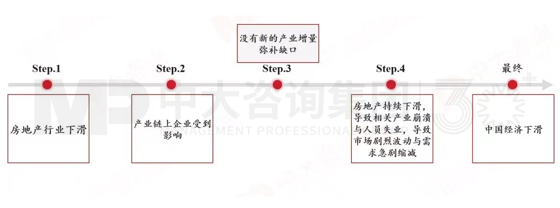 2024年中國經(jīng)濟(jì)真的要硬著陸嗎 丨 中國宏觀經(jīng)濟(jì)深度研判與2024年經(jīng)濟(jì)預(yù)判 2024年中國經(jīng)濟(jì)真的要硬著陸嗎 丨 中國宏觀經(jīng)濟(jì)深度研判與2024年經(jīng)濟(jì)預(yù)判