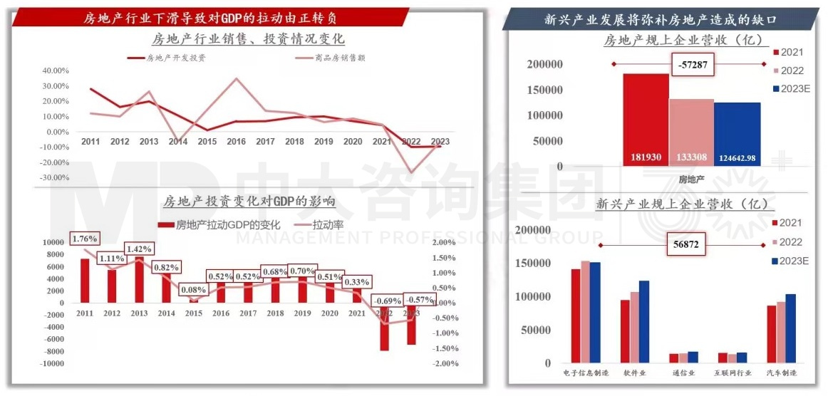 2024年中國經(jīng)濟(jì)真的要硬著陸嗎 丨 中國宏觀經(jīng)濟(jì)深度研判與2024年經(jīng)濟(jì)預(yù)判 2024年中國經(jīng)濟(jì)真的要硬著陸嗎 丨 中國宏觀經(jīng)濟(jì)深度研判與2024年經(jīng)濟(jì)預(yù)判