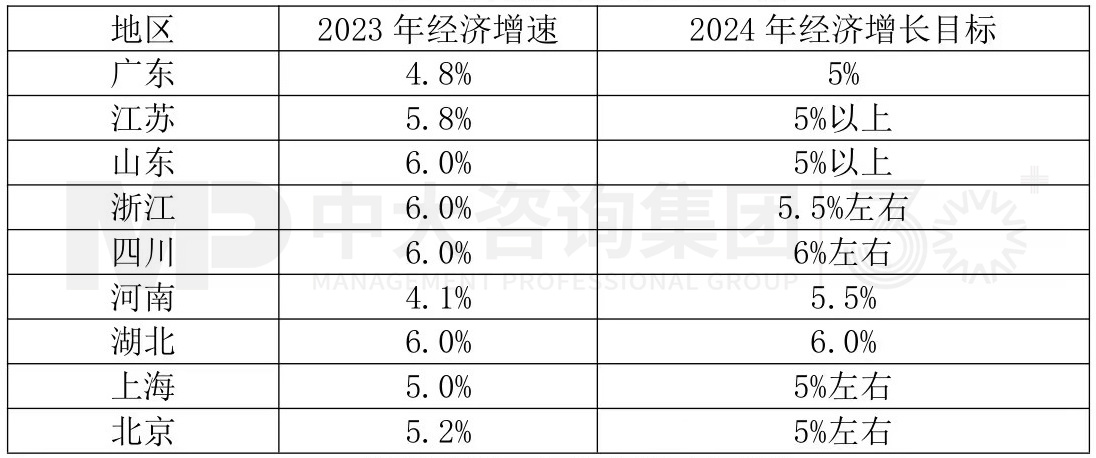 2024年中國經(jīng)濟(jì)真的要硬著陸嗎 丨 中國宏觀經(jīng)濟(jì)深度研判與2024年經(jīng)濟(jì)預(yù)判 2024年中國經(jīng)濟(jì)真的要硬著陸嗎 丨 中國宏觀經(jīng)濟(jì)深度研判與2024年經(jīng)濟(jì)預(yù)判