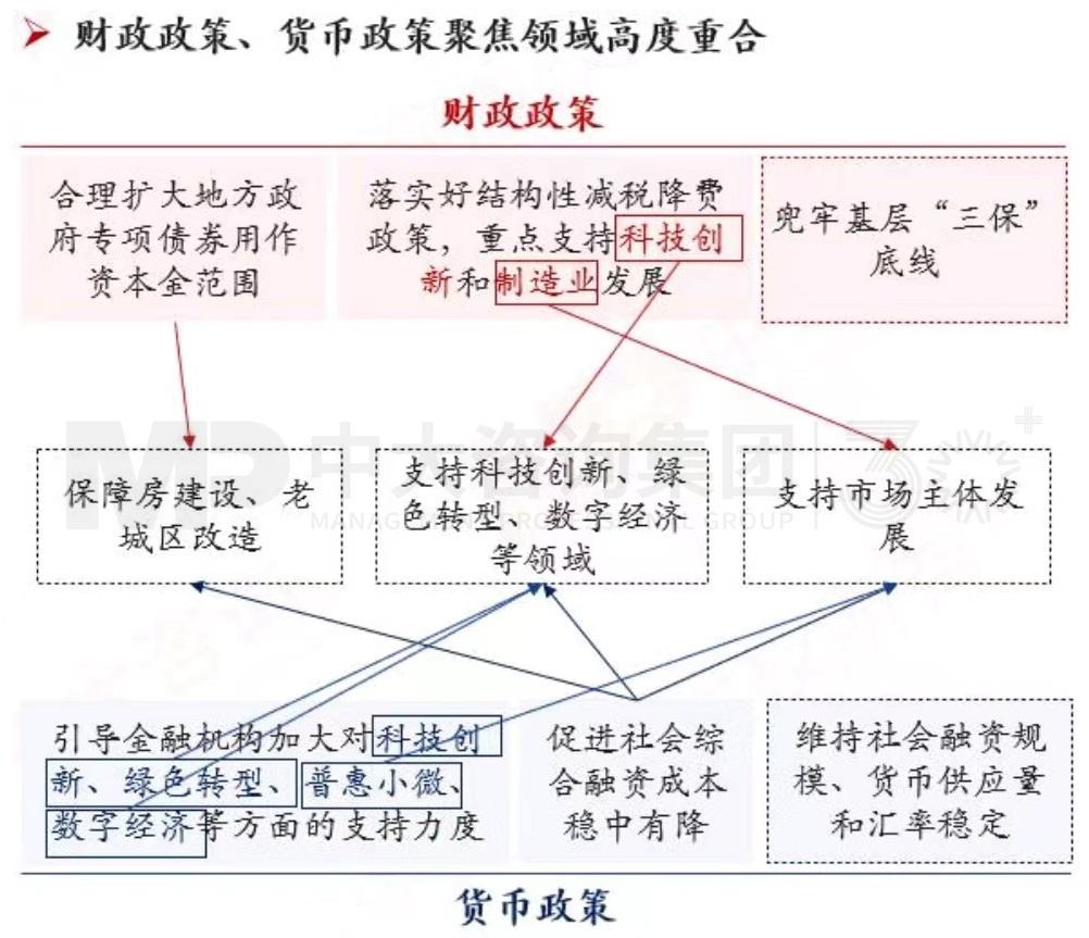 2024年中國經(jīng)濟(jì)真的要硬著陸嗎 丨 中國宏觀經(jīng)濟(jì)深度研判與2024年經(jīng)濟(jì)預(yù)判 2024年中國經(jīng)濟(jì)真的要硬著陸嗎 丨 中國宏觀經(jīng)濟(jì)深度研判與2024年經(jīng)濟(jì)預(yù)判