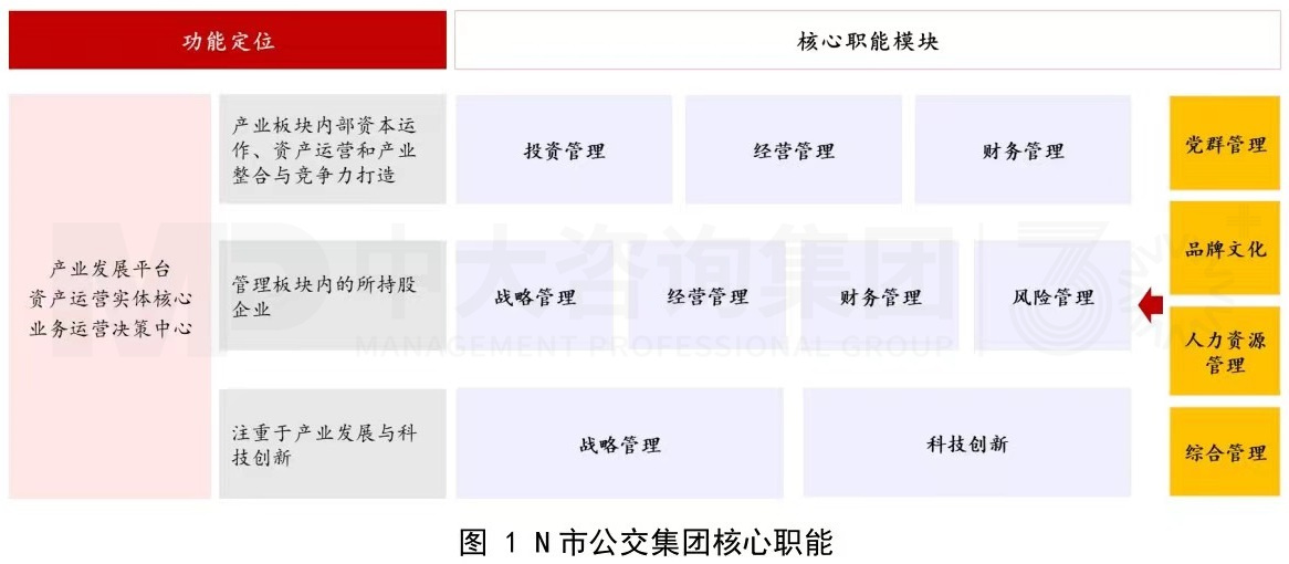 傳統(tǒng)公交企業(yè)組織架構(gòu)優(yōu)化思考
