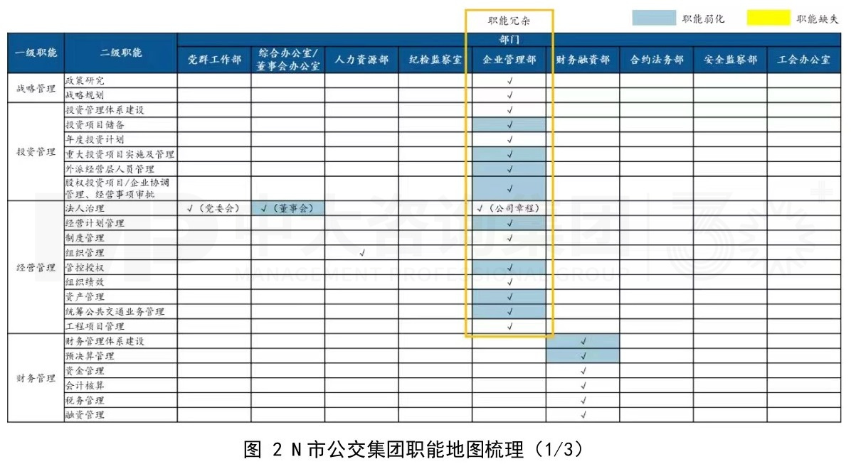 傳統(tǒng)公交企業(yè)組織架構(gòu)優(yōu)化思考