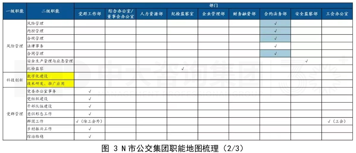 傳統(tǒng)公交企業(yè)組織架構(gòu)優(yōu)化思考