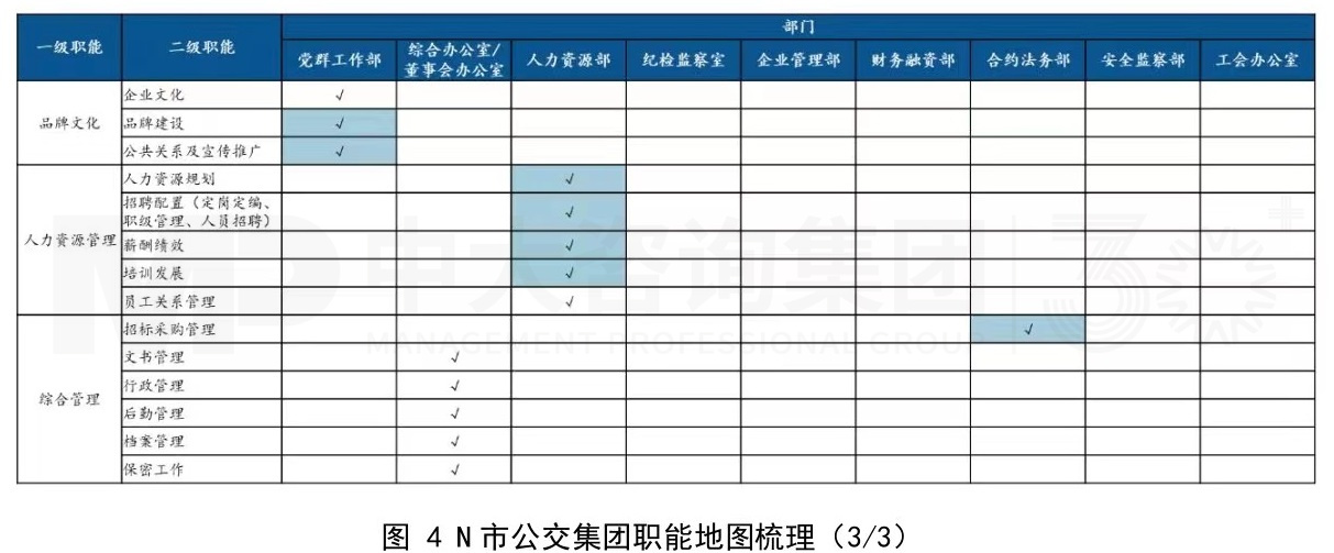 傳統(tǒng)公交企業(yè)組織架構(gòu)優(yōu)化思考