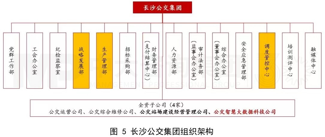 傳統(tǒng)公交企業(yè)組織架構(gòu)優(yōu)化思考