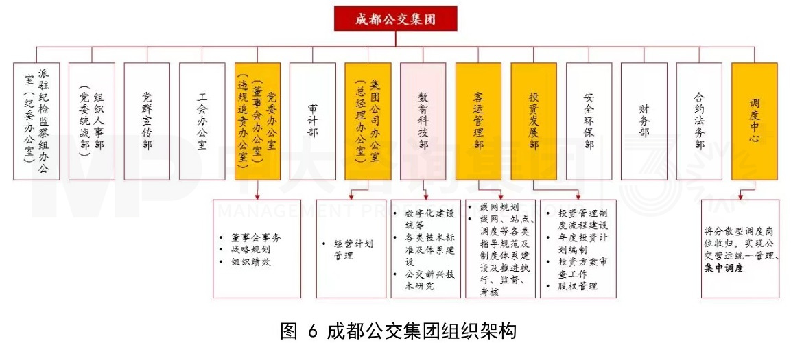 傳統(tǒng)公交企業(yè)組織架構(gòu)優(yōu)化思考