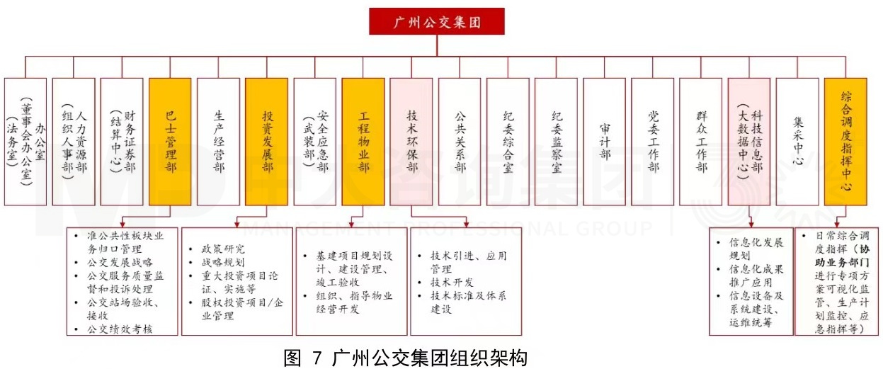 傳統(tǒng)公交企業(yè)組織架構(gòu)優(yōu)化思考