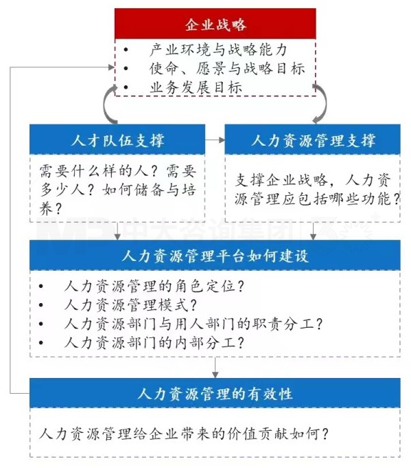 上下貫通,務(wù)實有序 丨 企業(yè)人力資源規(guī)劃步驟詳解 上下貫通,務(wù)實有序 丨 企業(yè)人力資源規(guī)劃步驟詳解