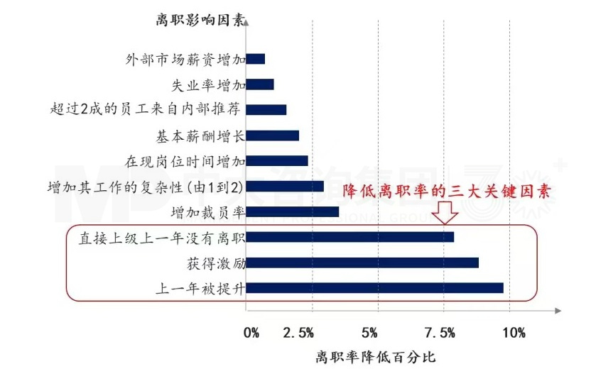 上下貫通,務(wù)實有序 丨 企業(yè)人力資源規(guī)劃步驟詳解 上下貫通,務(wù)實有序 丨 企業(yè)人力資源規(guī)劃步驟詳解