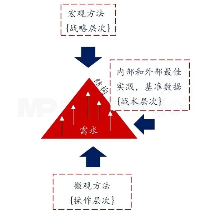 上下貫通,務(wù)實有序 丨 企業(yè)人力資源規(guī)劃步驟詳解 上下貫通,務(wù)實有序 丨 企業(yè)人力資源規(guī)劃步驟詳解