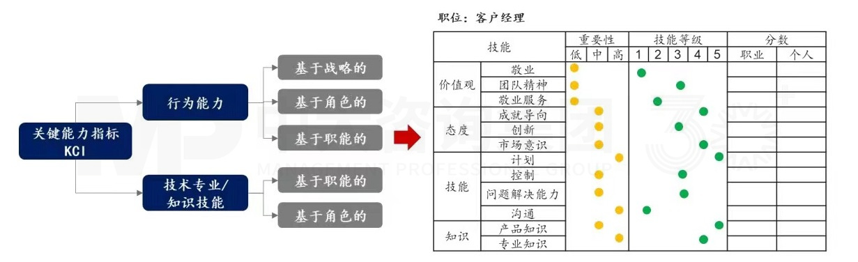 上下貫通,務(wù)實有序 丨 企業(yè)人力資源規(guī)劃步驟詳解 上下貫通,務(wù)實有序 丨 企業(yè)人力資源規(guī)劃步驟詳解
