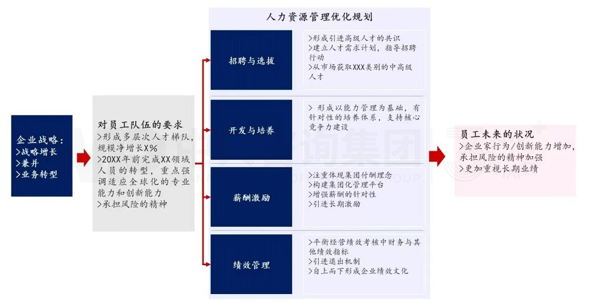 上下貫通,務(wù)實有序 丨 企業(yè)人力資源規(guī)劃步驟詳解 上下貫通,務(wù)實有序 丨 企業(yè)人力資源規(guī)劃步驟詳解