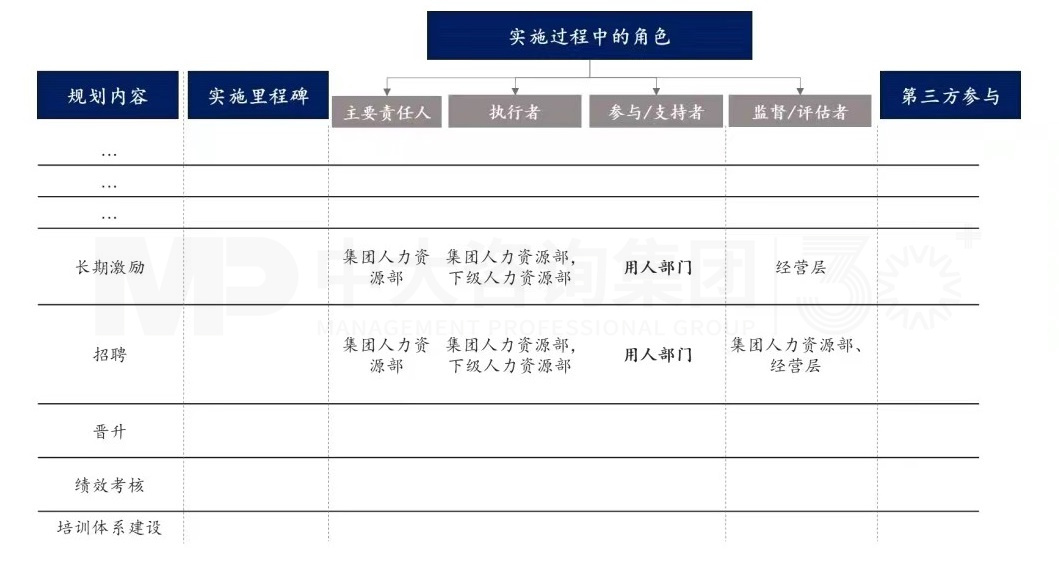 上下貫通,務(wù)實有序 丨 企業(yè)人力資源規(guī)劃步驟詳解 上下貫通,務(wù)實有序 丨 企業(yè)人力資源規(guī)劃步驟詳解