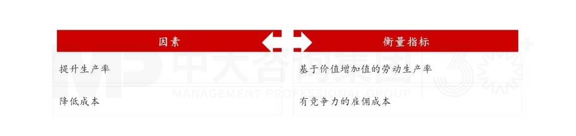 上下貫通,務(wù)實有序 丨 企業(yè)人力資源規(guī)劃步驟詳解 上下貫通,務(wù)實有序 丨 企業(yè)人力資源規(guī)劃步驟詳解