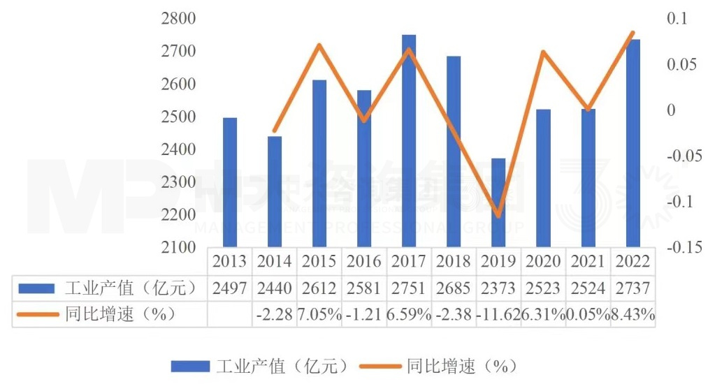 華為研究所產(chǎn)業(yè)影響力分析系列 丨 華為上海研究所如何成為地方戰(zhàn)新產(chǎn)業(yè)發(fā)展引擎? 華為研究所產(chǎn)業(yè)影響力分析系列 丨 華為上海研究所如何成為地方戰(zhàn)新產(chǎn)業(yè)發(fā)展引擎?
