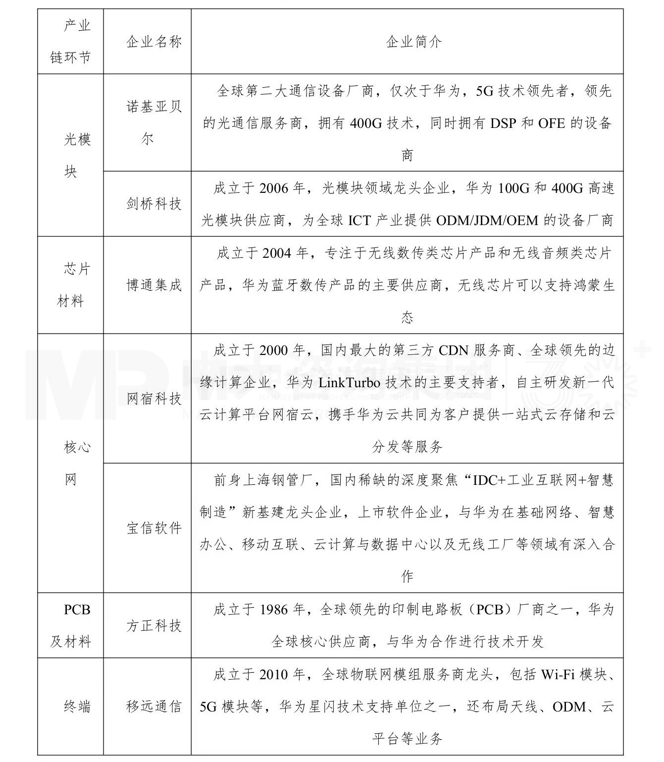 華為研究所產(chǎn)業(yè)影響力分析系列 丨 華為上海研究所如何成為地方戰(zhàn)新產(chǎn)業(yè)發(fā)展引擎? 華為研究所產(chǎn)業(yè)影響力分析系列 丨 華為上海研究所如何成為地方戰(zhàn)新產(chǎn)業(yè)發(fā)展引擎?