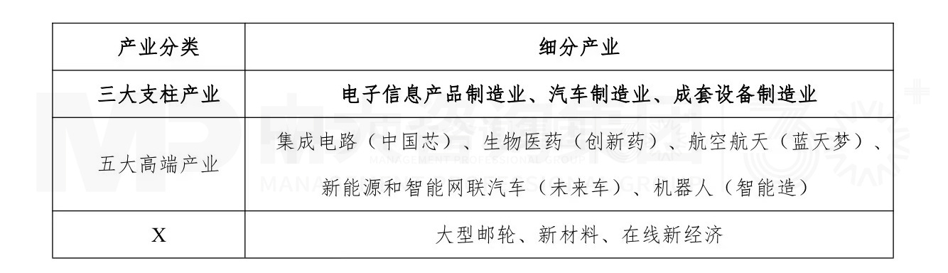 華為研究所產(chǎn)業(yè)影響力分析系列 丨 華為上海研究所如何成為地方戰(zhàn)新產(chǎn)業(yè)發(fā)展引擎? 華為研究所產(chǎn)業(yè)影響力分析系列 丨 華為上海研究所如何成為地方戰(zhàn)新產(chǎn)業(yè)發(fā)展引擎?