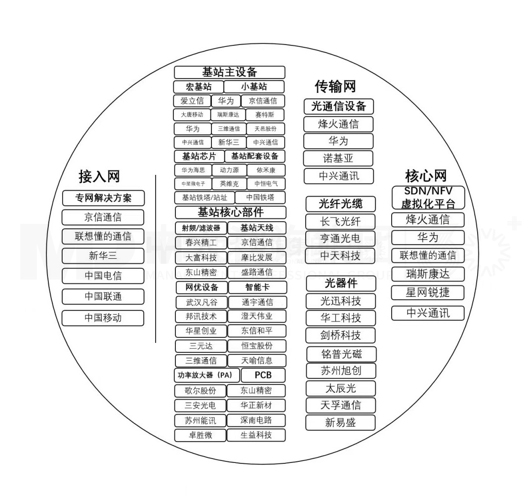 華為研究所產(chǎn)業(yè)影響力分析系列 丨 華為上海研究所如何成為地方戰(zhàn)新產(chǎn)業(yè)發(fā)展引擎? 華為研究所產(chǎn)業(yè)影響力分析系列 丨 華為上海研究所如何成為地方戰(zhàn)新產(chǎn)業(yè)發(fā)展引擎?